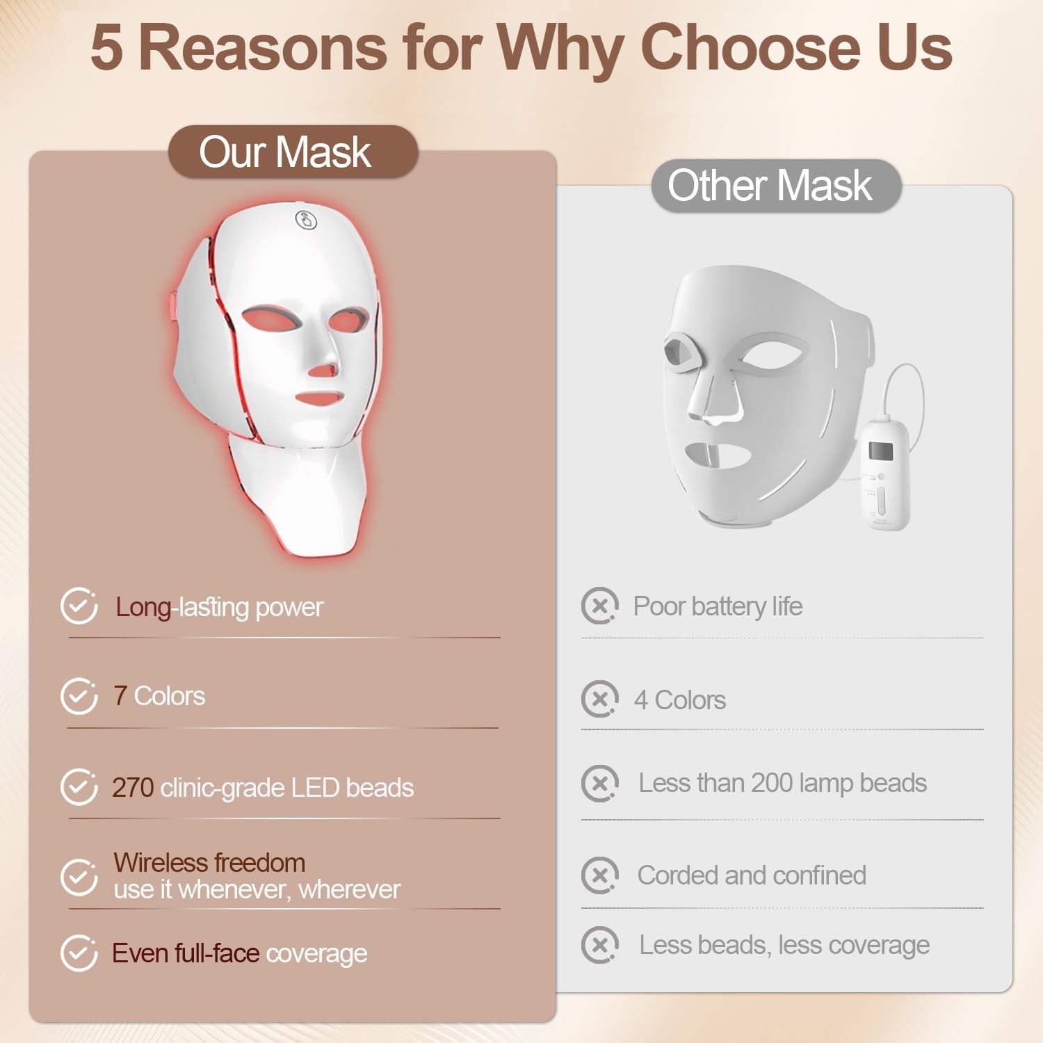 7-Color LED Facial Mask, Red Light Therapy for Face and Neck, At-Home Beauty Device