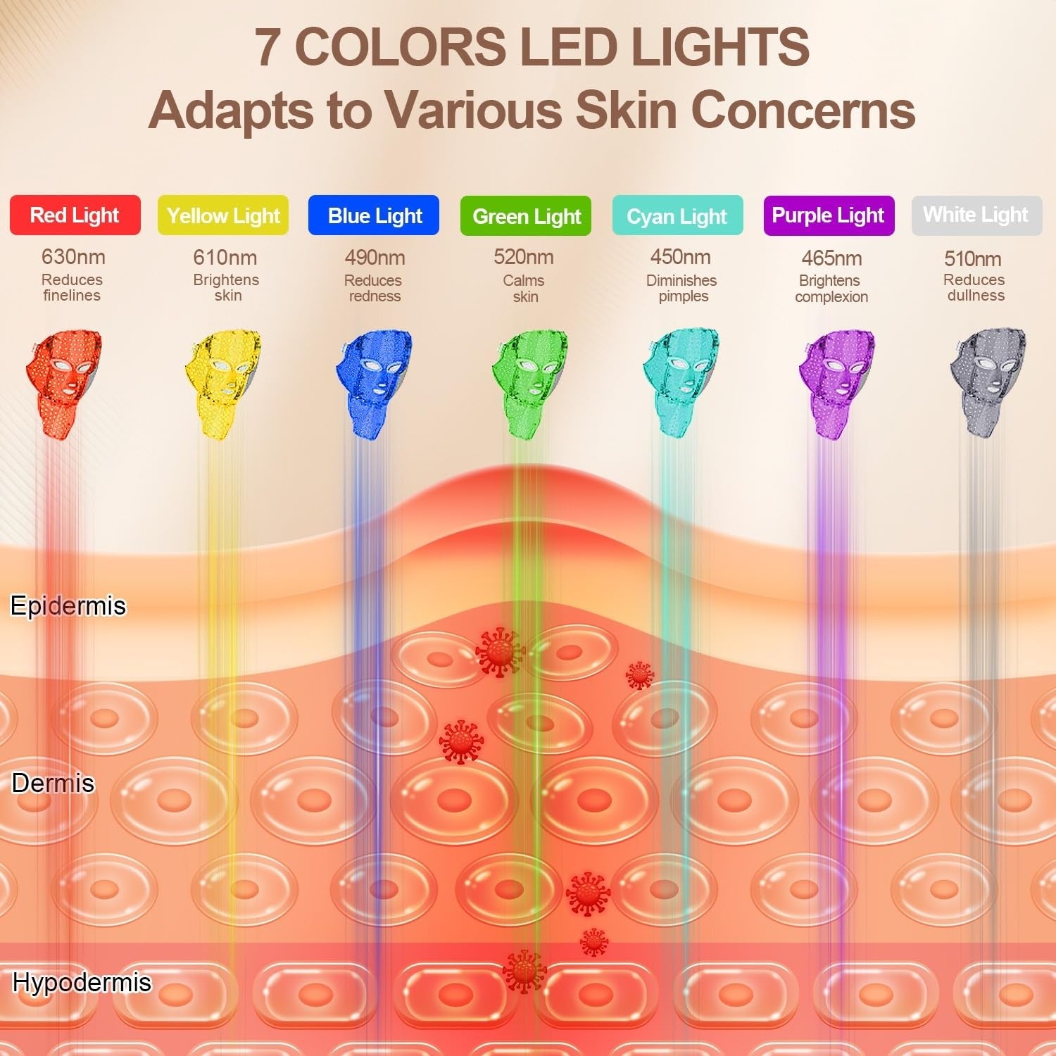 7-Color LED Facial Mask, Red Light Therapy for Face and Neck, At-Home Beauty Device